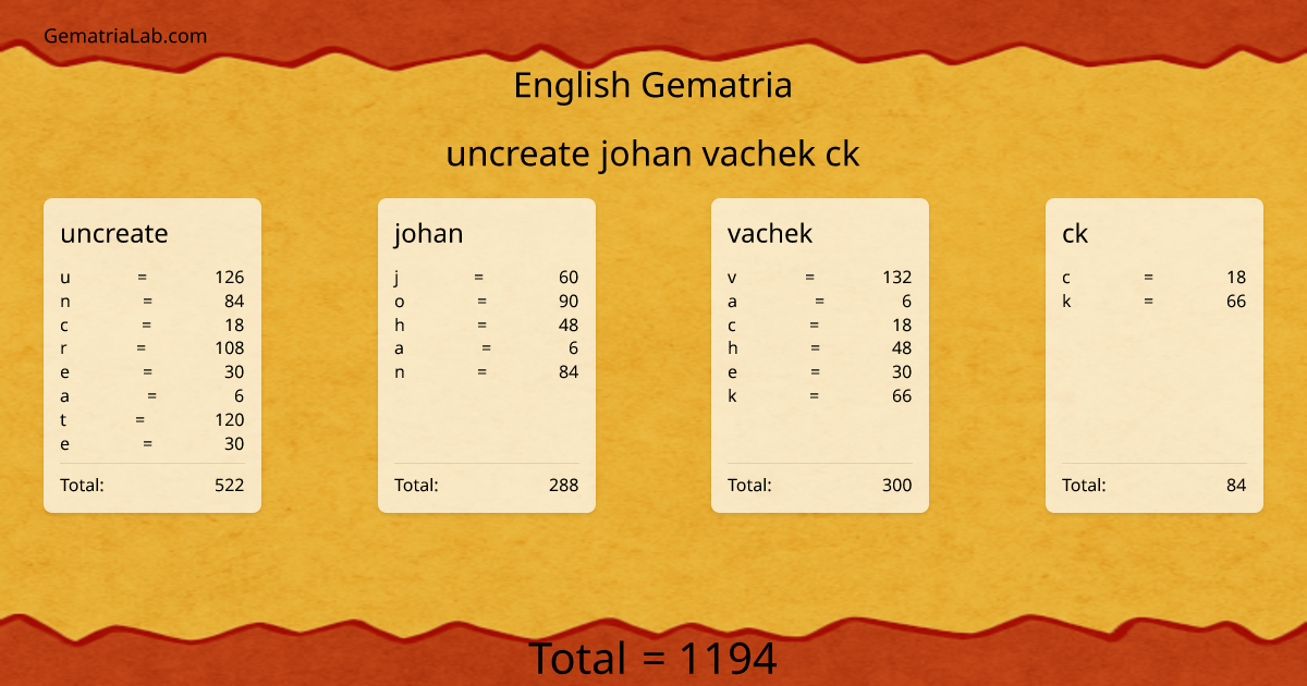 uncreate johan vachek ck in english Gematria